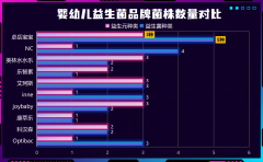 崔玉涛推荐宝宝益生菌选哪款?宝妈真实经验分享