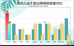 两岁宝宝肠胃总闹脾气?这篇益生菌推荐宝妈必看