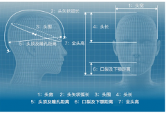 领潮穿戴式美容 护肤随时随享